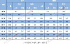 深圳高职院高考2020分数线