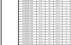 广东专科2021,2021广东大专应届生招录