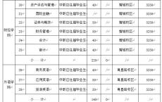 广东中山技师学院16届如何参加高职高考