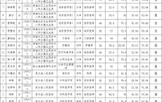 深圳2021年高职高考体检时间