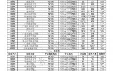 大专院校广东,中国科学技术大学录取分数线