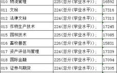 深圳职业技术学院高职高考专业