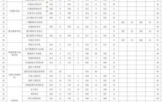 深圳高职高考分数排位