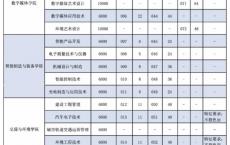 深圳高职高考报考地