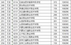 深圳职业技术学院高职高考专业录取分数线