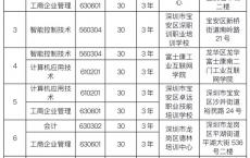 深圳高职高考辅导