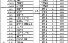 深圳一职高职类高考