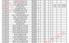 高考大专院校,体育生高考200分能上专科学校