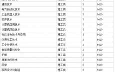 广东省大专院校有哪些,广州市理工职业技术学校