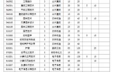 深圳高职高考网报名时间