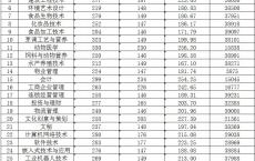 深圳高职高考辅导哪家专业