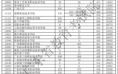 深圳高职院高考报名