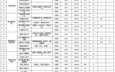 深圳高职类高考每个学校的分数线