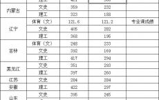 2020年深圳高职高考