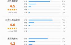 深圳高职高考辅助班