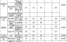 深圳如何自己报名高职高考