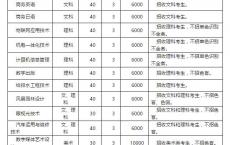 深圳高职高考需要什么