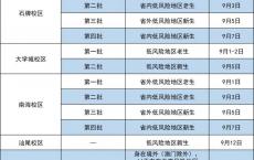 深圳大学高职高考分数