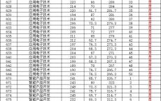 深圳市高职院高考分数