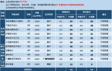 深圳继续教育学院高职高考