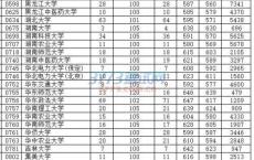 深圳信息学院高职高考录取分数线