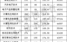 深圳2020高职高考录取分数线