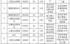 深圳高职高考培训班大概多少钱