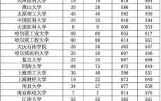 深圳高职高考投档分数线