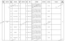 2019深圳高职高考