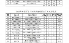 深圳职业学校高职高考分数线