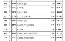 深圳高职院高考分数