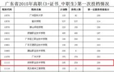 深圳高职高考辅导哪家机构好