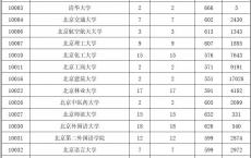 深圳大学高职高考分数线