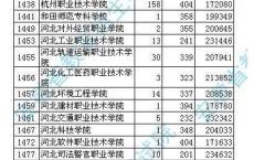 深圳高职高考科目及总分