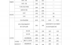 2016深圳高考高职专科分数线
