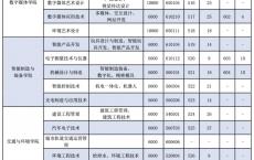 深圳高职高考培训收费