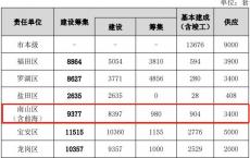 深圳三加一高职高考