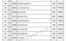 深圳市高职高考先进