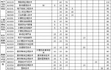 深圳市全日制高职高考补课