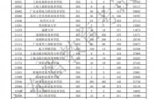 广东省大专院校招生,广东省公办大专院校名单