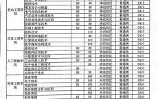 深圳高职高考全日制学校