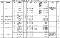 广东省大专院校,广东大专学校排名榜