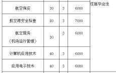 广东自主招生大专院校,高职扩招怎么报名入口