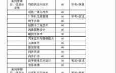 深圳市高职高考报名