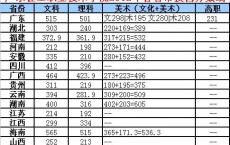 广州市高职高考录取分数线,广东高职高考科目分数