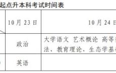 深圳高职高考报名点