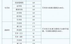 深圳信息学院高职高考分数线