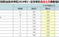 深圳可以报考高职高考吗