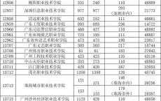 深圳高职高考全日制学校有哪些