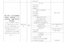 深圳高职高考改革方案